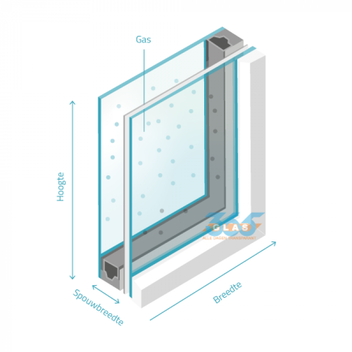 Aanbod halfgeleider Componist Hr++ glas 4/spouw/4 | 365glas.nl