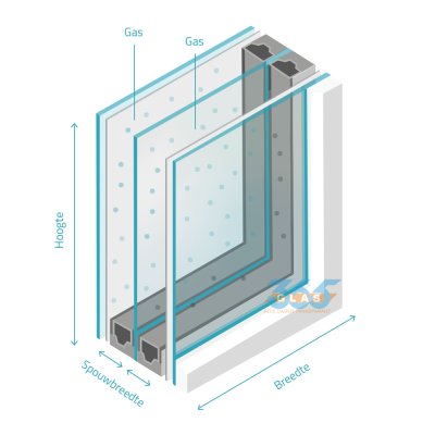 Triple glas HR+++ *5-sp-4-sp-4